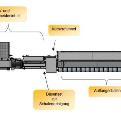 Grundausstattung