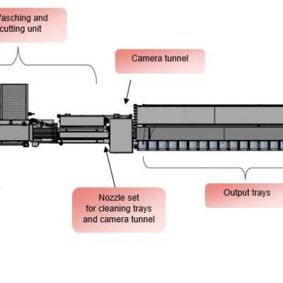 Basic equipment