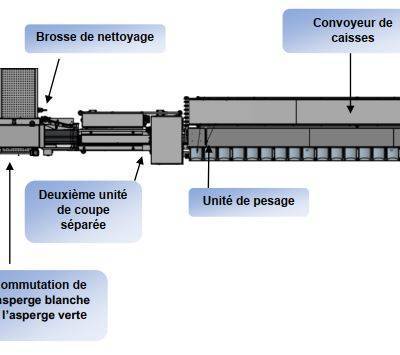 Accessoires