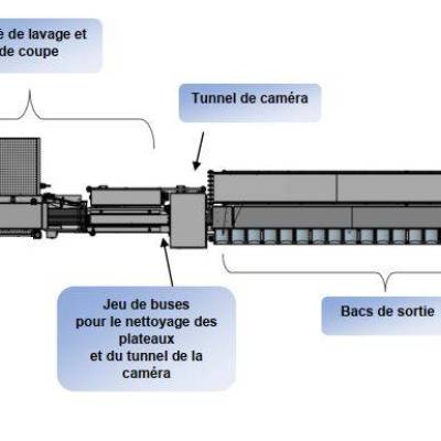 Équipement en base